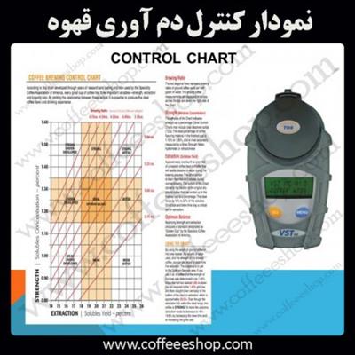 نمودار کنترل عصاره گیری قهوه – Coffee Brewing Control Chart